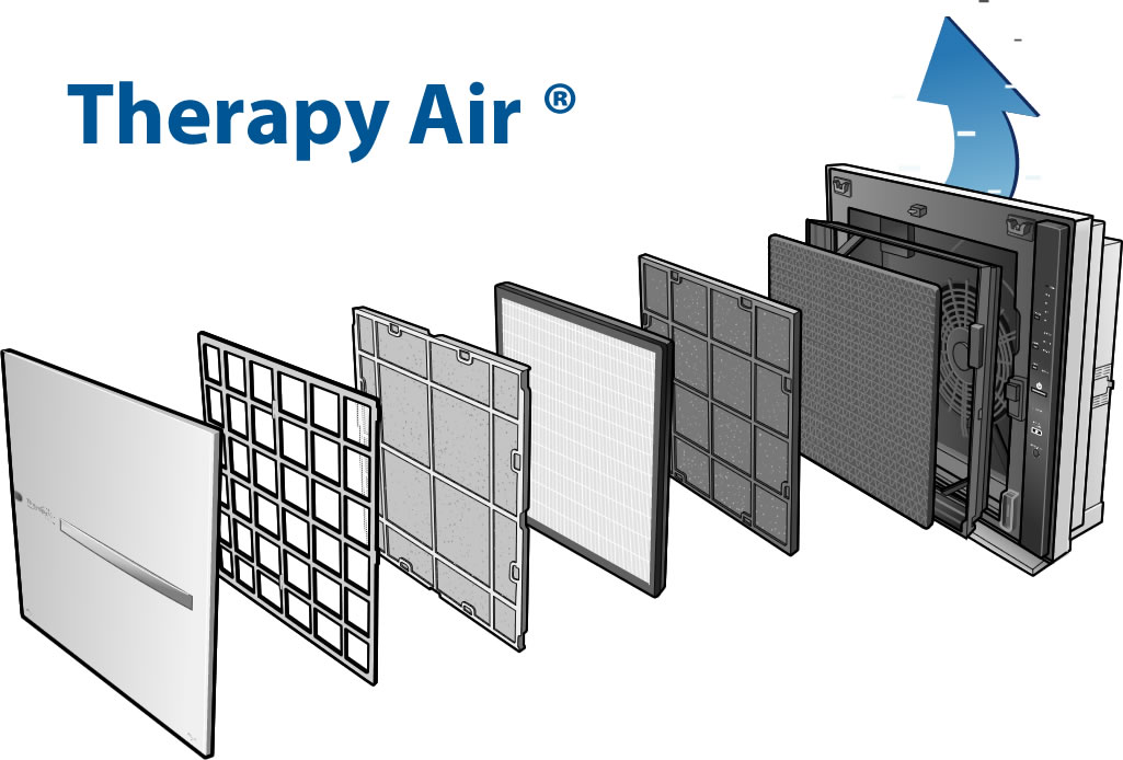 filter zepter therapy air