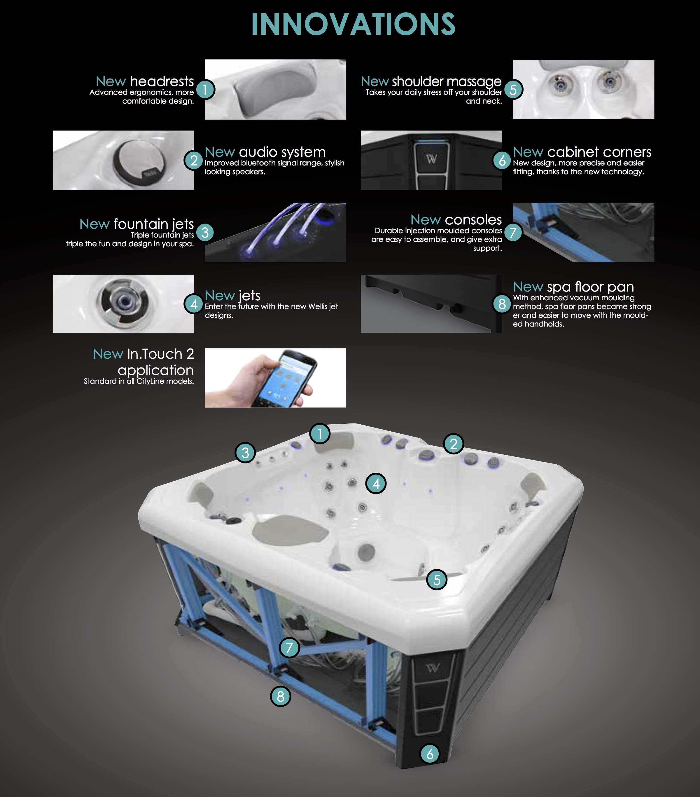 wellis cityline specificaties spas jacuzzi